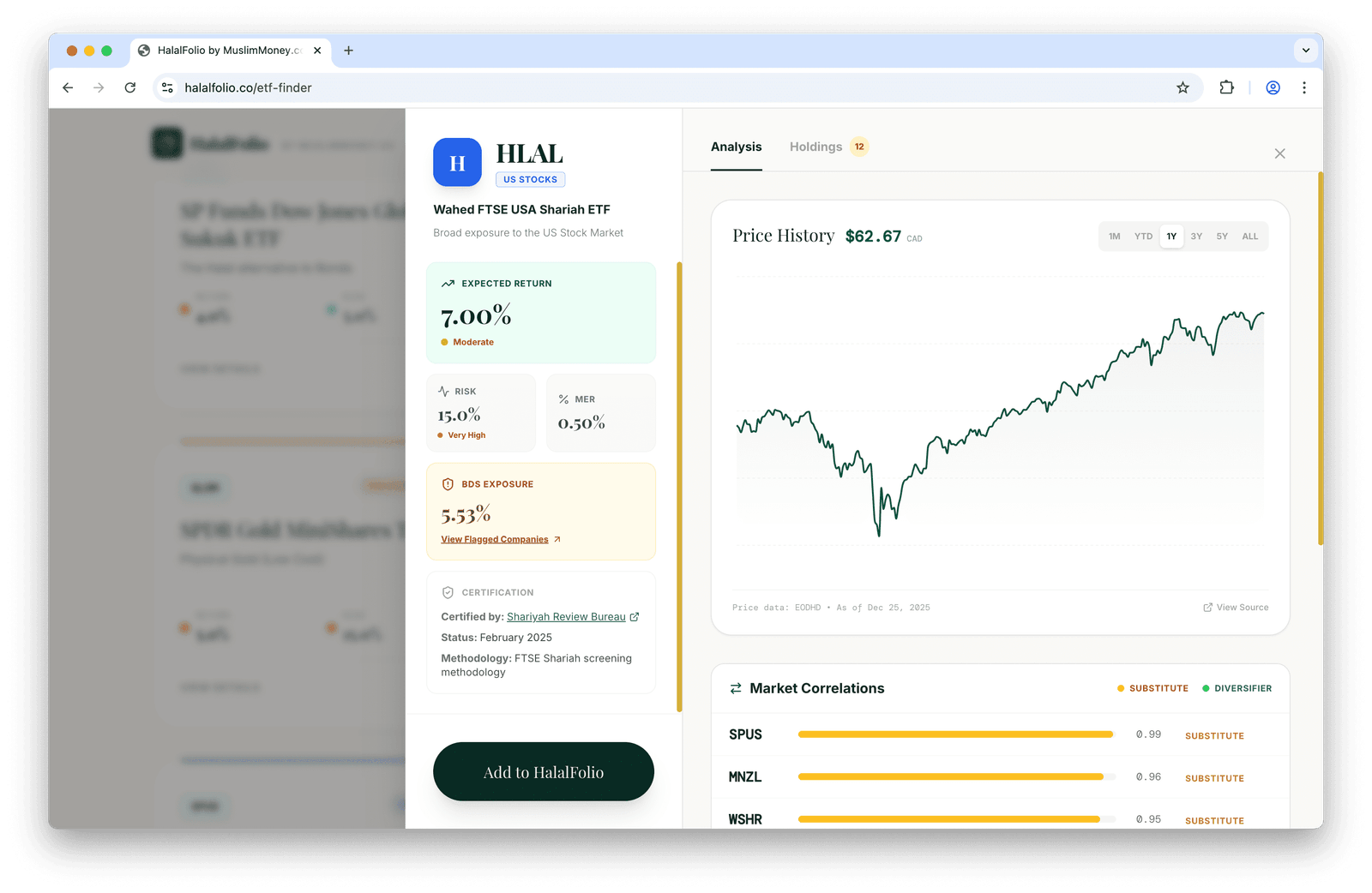 ETF Detailed View - When it first loads, you'll see its price history