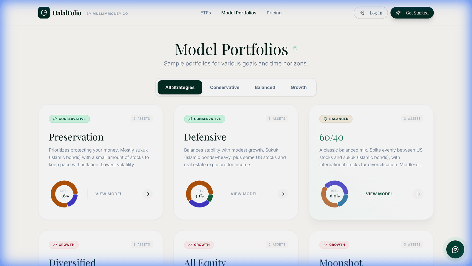 Model Portfolios main view showing a list of pre-built halal portfolio strategies