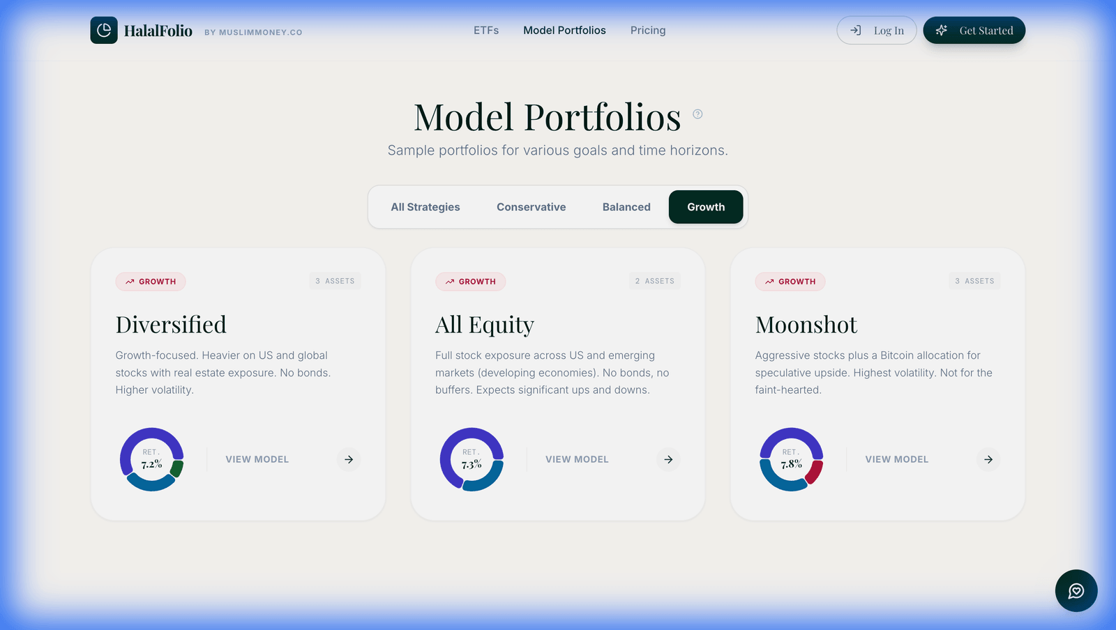 Model Portfolios filtered by Growth strategy