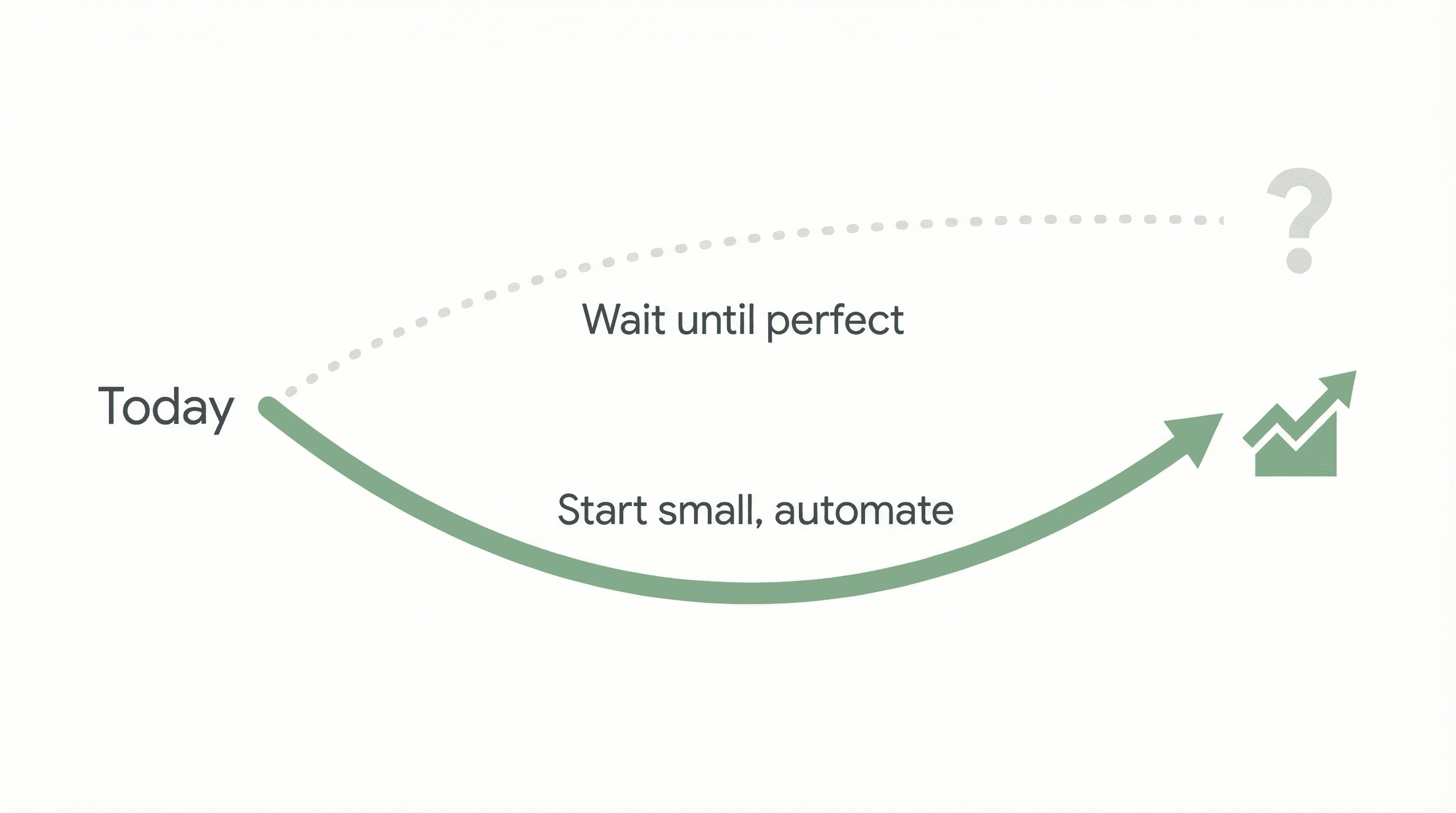 Illustration of inertia as the enemy of getting started with investing