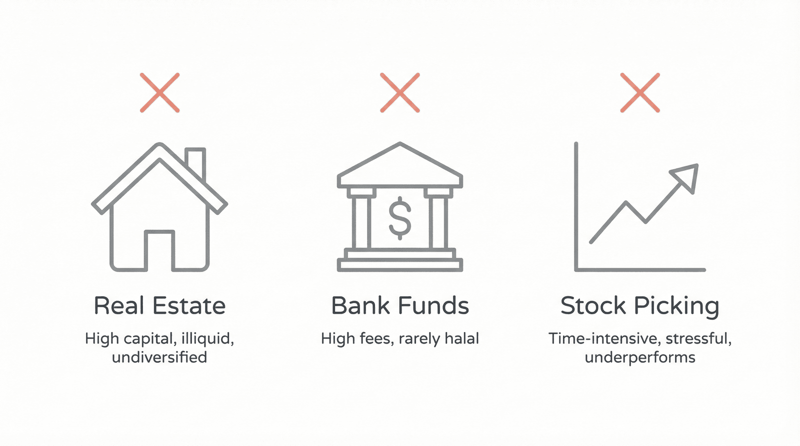 Illustration of the three traps: real estate, bank mutual funds, and picking stocks yourself